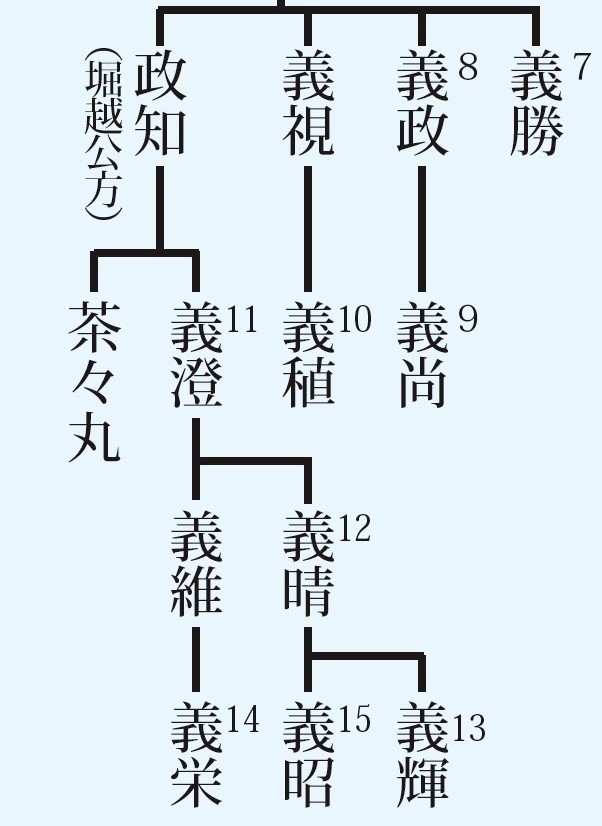 剣豪将軍義輝 前編後編 剣豪将軍義輝 - 徳間書店