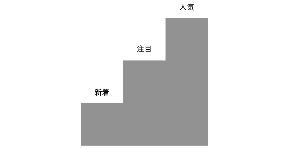 f:id:nmy:20201222202358p:plain