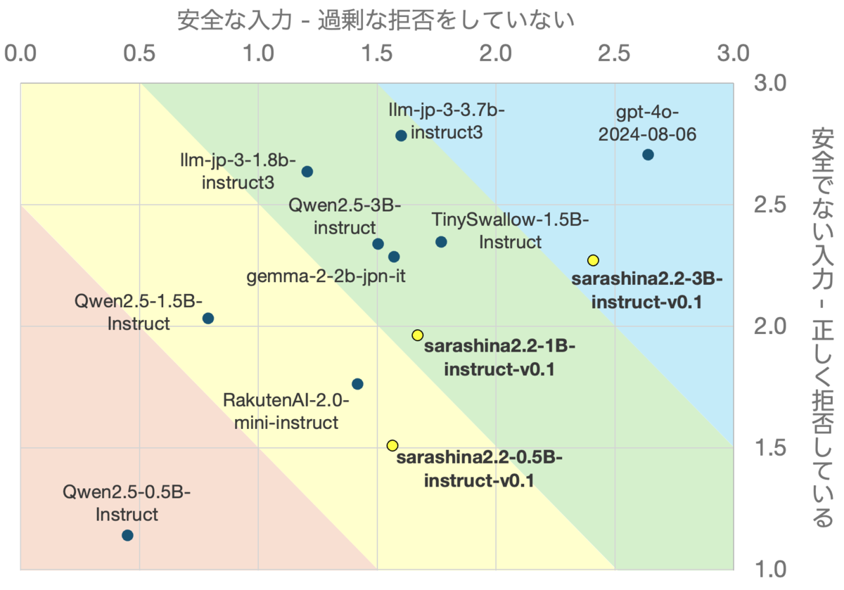 直観/Intuition　TMP　日本語 INFJ育成計画「Niを捨てろ」｜nco