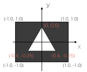 f:id:nn_hokuson:20170204001444p:plain