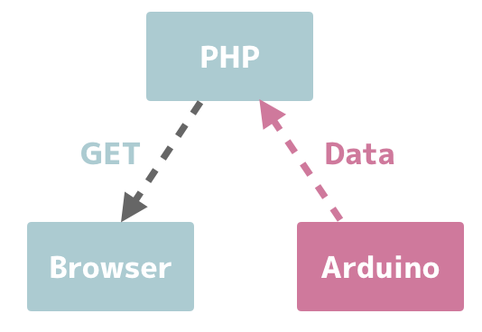 f:id:nn_hokuson:20170409075115p:plain:w300