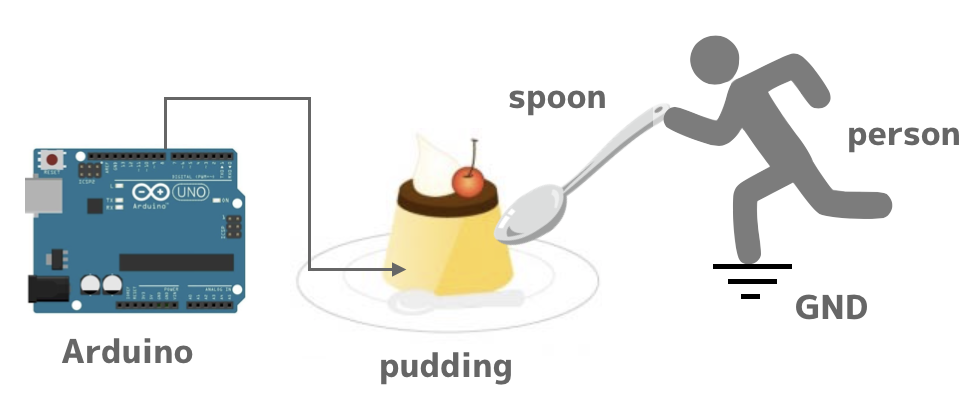 f:id:nn_hokuson:20170418215807p:plain