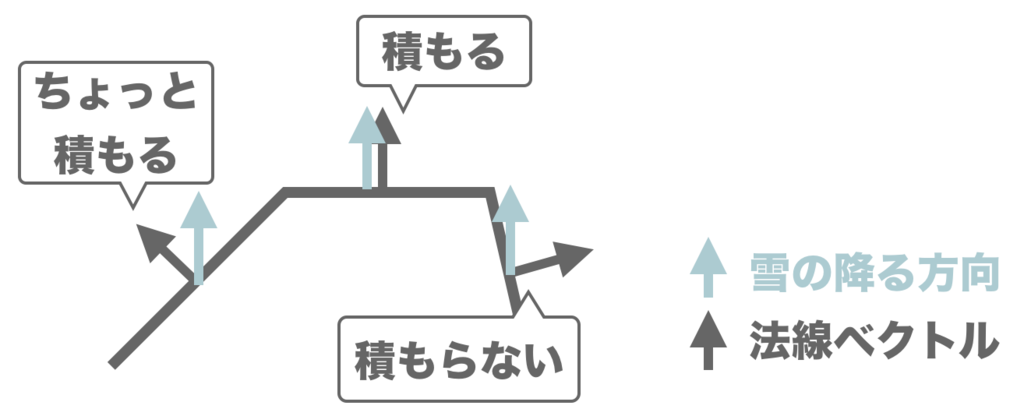 f:id:nn_hokuson:20170425190605p:plain:w550