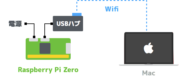 f:id:nn_hokuson:20170807150532j:plain:w500