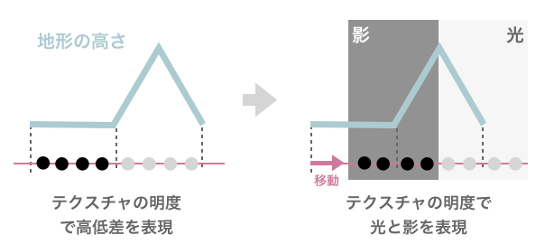 f:id:nn_hokuson:20170926195902p:plain:w550