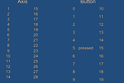 Unity Input Managerの使い方まとめ Ps3やps4のコントローラの入力を取得しよう おもちゃラボ