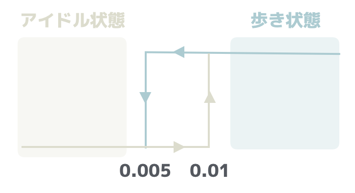 f:id:nn_hokuson:20171128210755p:plain:w400