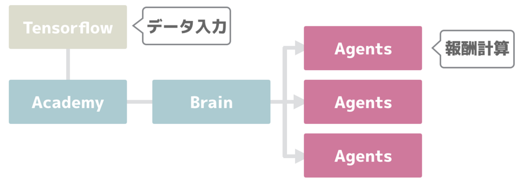 f:id:nn_hokuson:20171226203851p:plain:w500