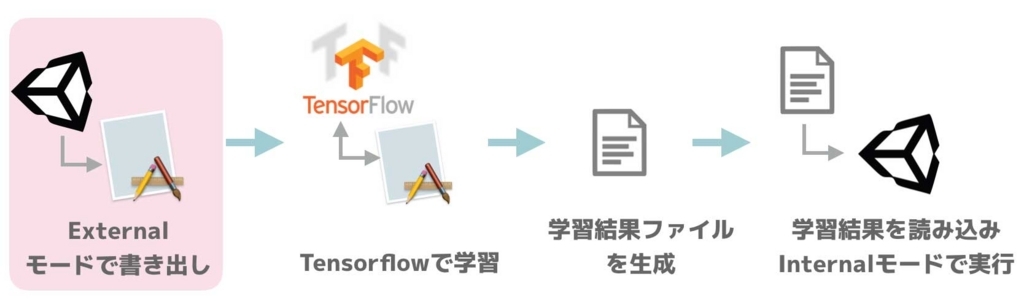 f:id:nn_hokuson:20171226210544j:plain