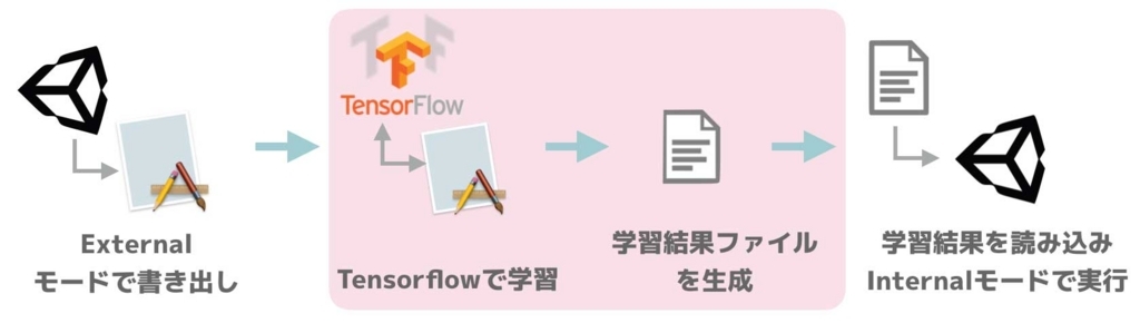 f:id:nn_hokuson:20171226210702j:plain