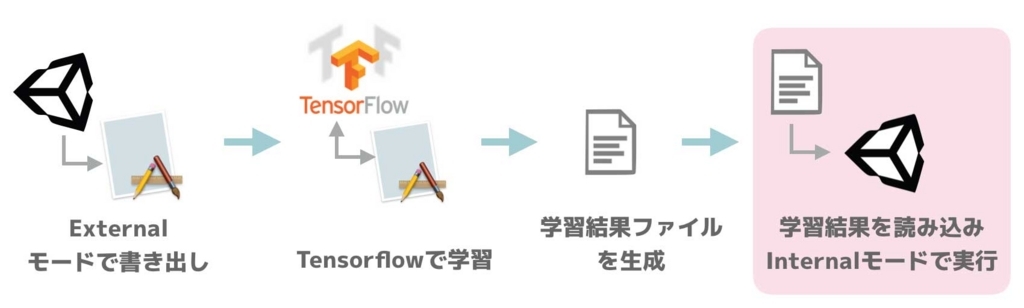 f:id:nn_hokuson:20171226210848j:plain