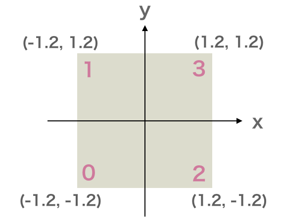f:id:nn_hokuson:20180213190330p:plain:w300