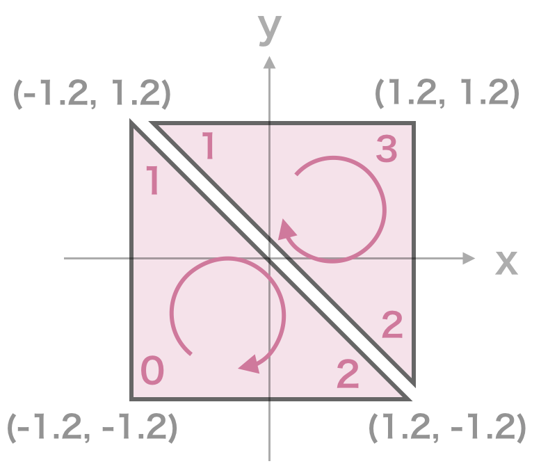 f:id:nn_hokuson:20180213195308p:plain:w300