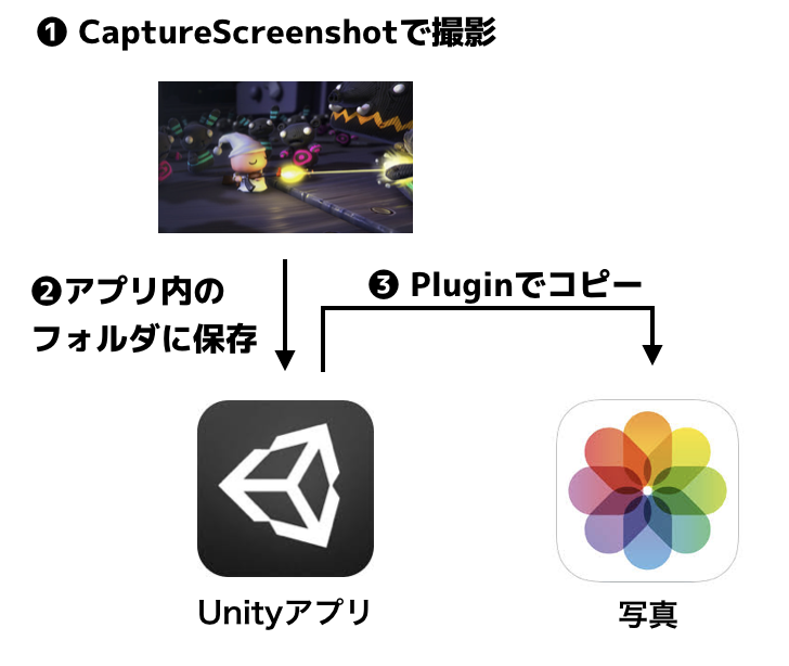 f:id:nn_hokuson:20180501200226p:plain:w380