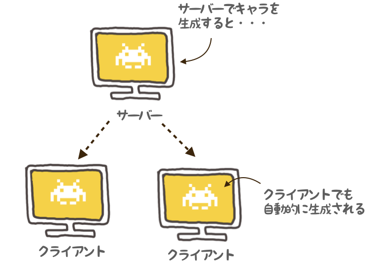 f:id:nn_hokuson:20180617131801p:plain:w380