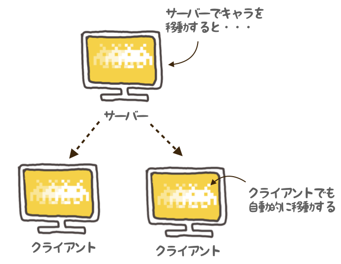 f:id:nn_hokuson:20180617131852p:plain:w360