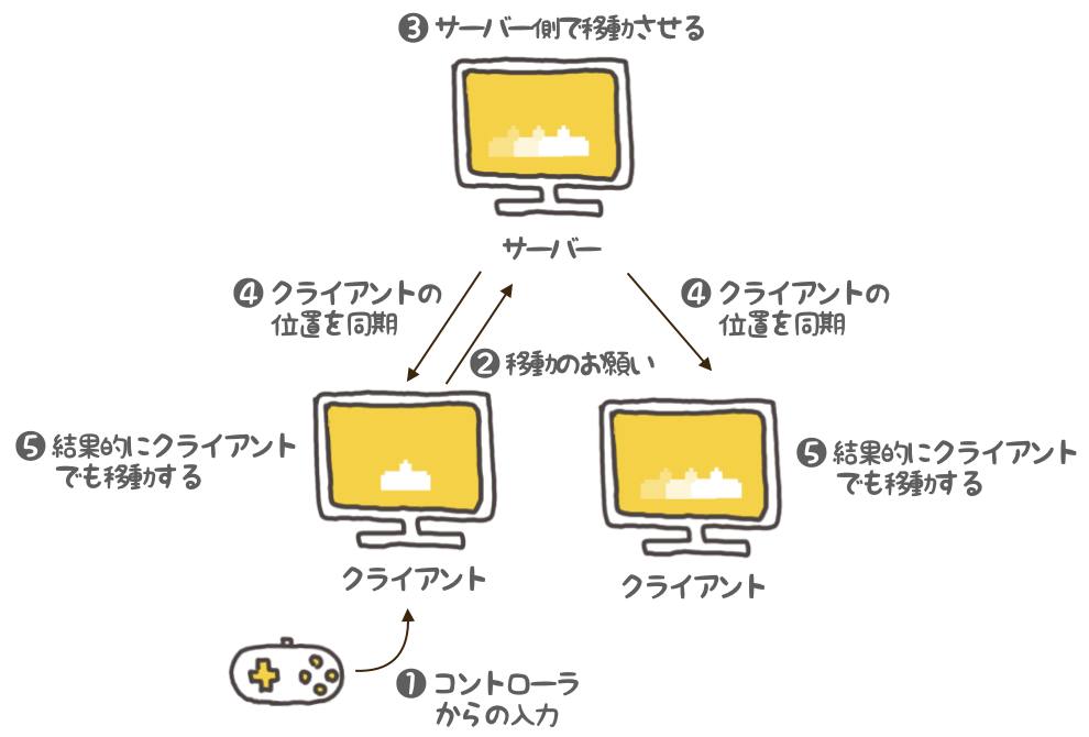 f:id:nn_hokuson:20180617131941p:plain:w500