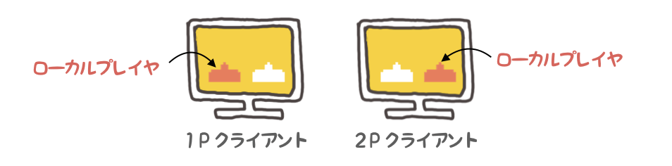 f:id:nn_hokuson:20190303140817p:plain:w500