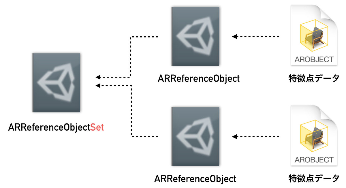 f:id:nn_hokuson:20190616223701j:plain:w500