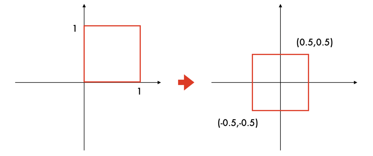f:id:nn_hokuson:20190702184711p:plain:w400
