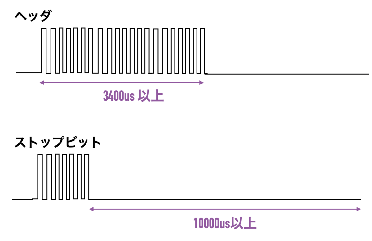 f:id:nn_hokuson:20210406204220p:plain:w500