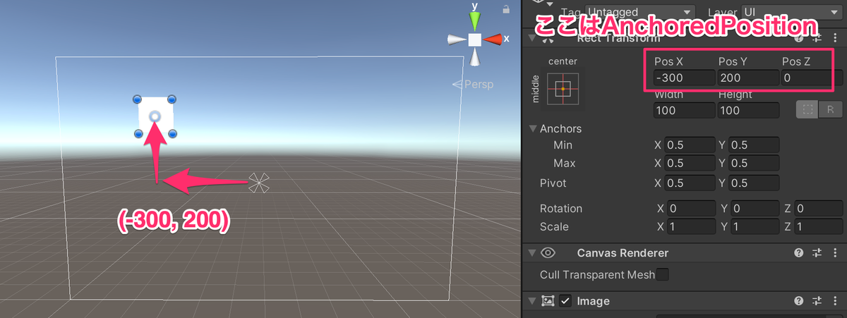 Unity これだけは覚えておきたいrecttransformの基本 おもちゃラボ