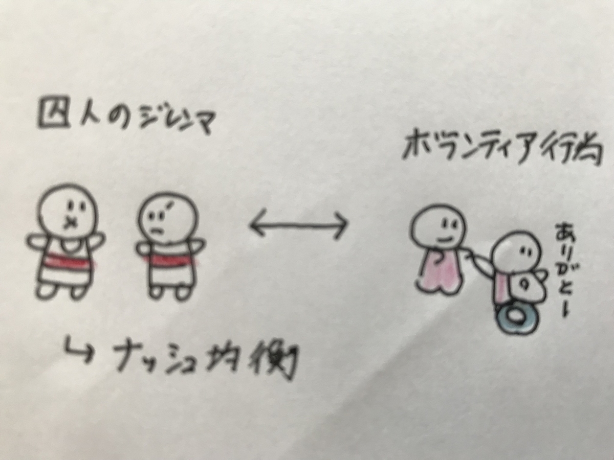 f:id:nnaho:20190725170621j:plain f:id:nnaho:20190725170621j:plain