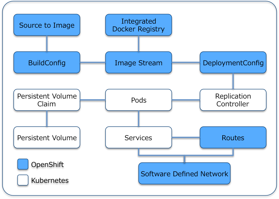 f:id:nnasaki:20170513215646p:plain