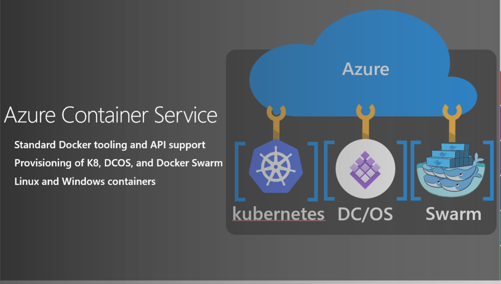 f:id:nnasaki:20170513234226p:plain