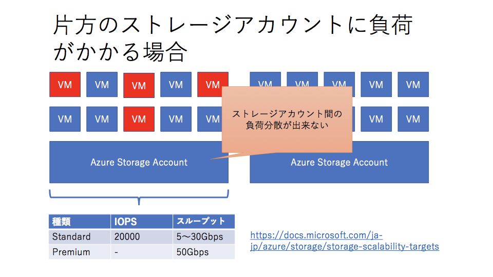 f:id:nnasaki:20170527104236p:plain