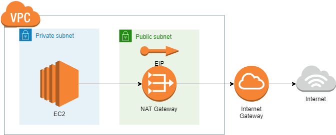 f:id:nnasaki:20191004184134p:plain