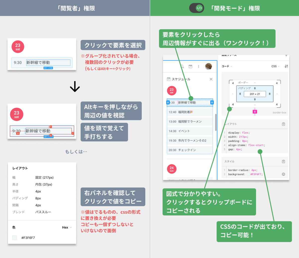 Figma 開発者モード
