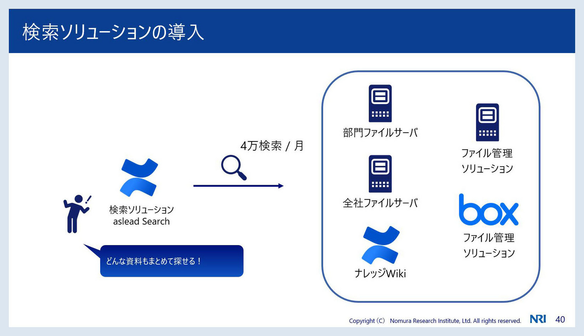 暗黙知化された情報の検索効率化