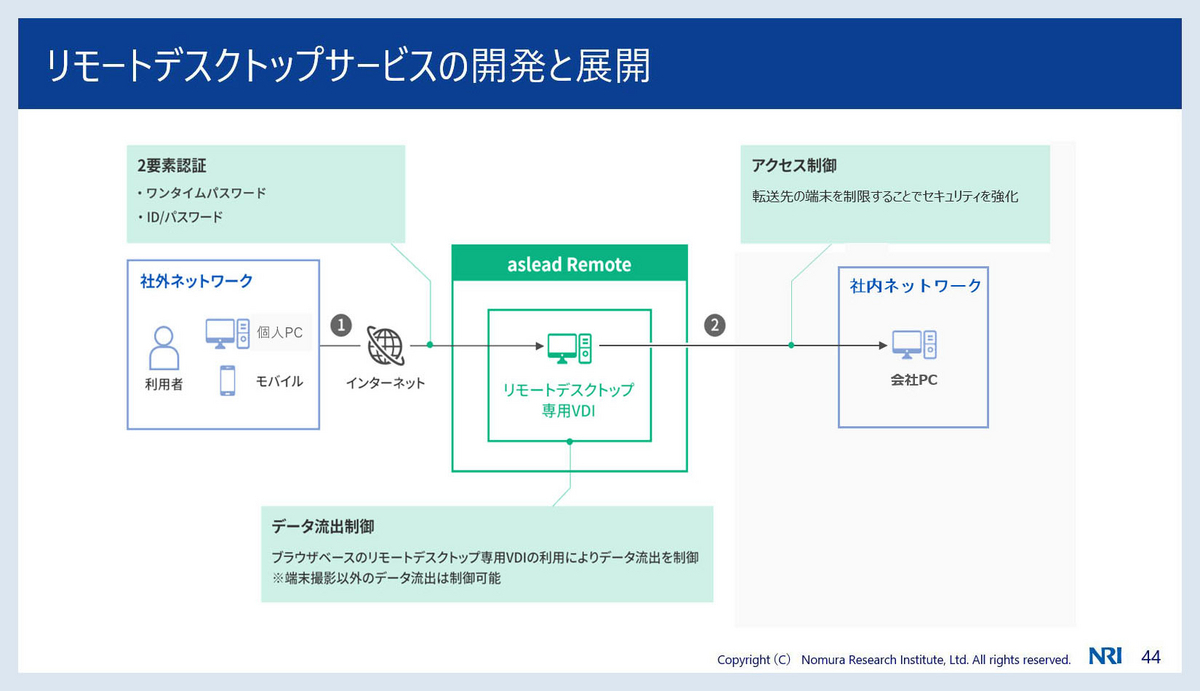 「aslead Remote」では、元のオフィスで使っていたPCを流用するため、初期コスト削減とスピード導入が実現 02