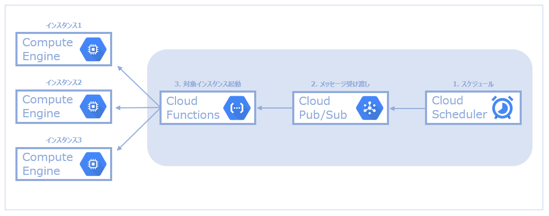 f:id:nnkkmto:20191002160838p:plain f:id:nnkkmto:20191002160838p:plain
