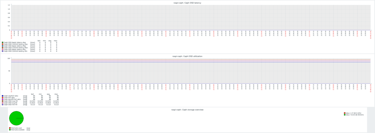 f:id:nnstt1:20220206225958p:plain