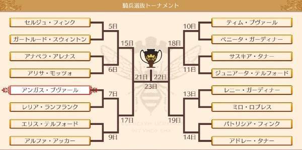 192年度選抜トーナメント表 192年度選抜トーナメント表