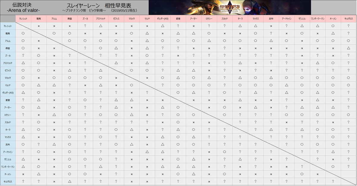 f:id:no-mae:20190702221823p:plain f:id:no-mae:20190702221823p:plain