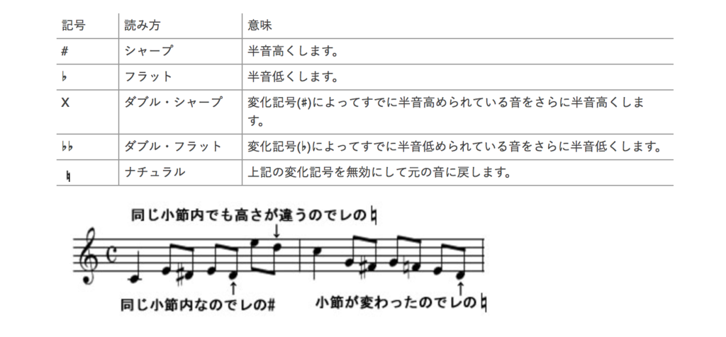 f:id:no-work-no-life-4081:20181009154825p:plain