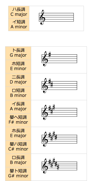 f:id:no-work-no-life-4081:20181029151720p:plain