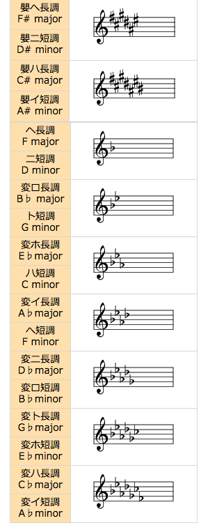 f:id:no-work-no-life-4081:20181029151732p:plain