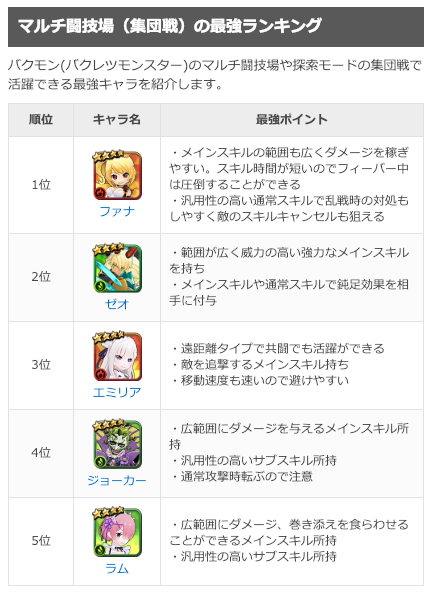 【バクモン】クリスマス限定イベントで入手したガチャチケットでリゼロコラボガチャ11連回してみた！