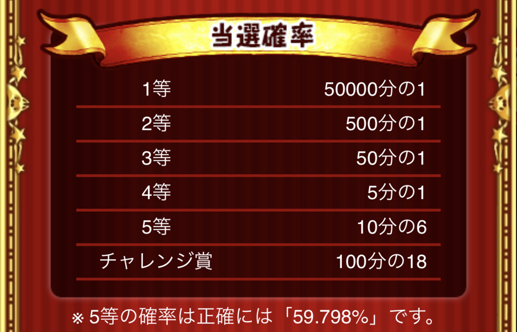 【白猫】年末年始お正月ジュエルくじに当選しました！！ゲットしたジュエル数発表！