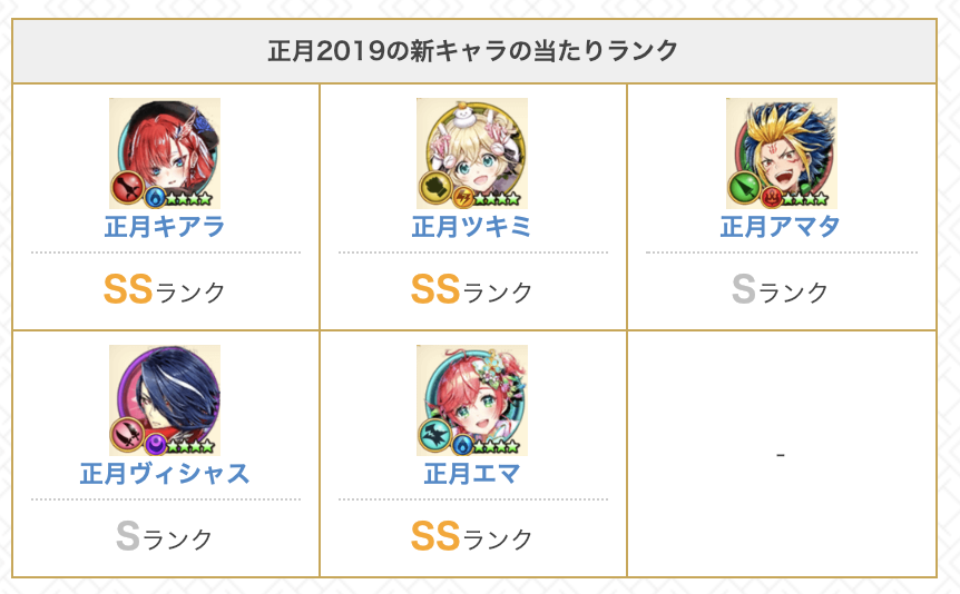 【白猫】年末年始お正月ジュエルくじに当選しました！！ゲットしたジュエル数発表！
