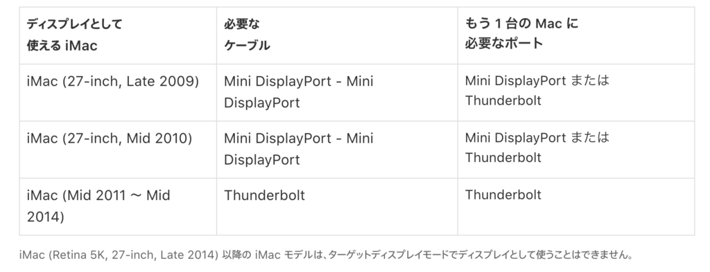 最近のiMacはターゲットディスプレイモードが使えなくなったらしい
