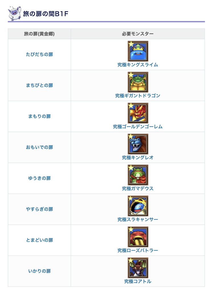 【テリワンSP】スカウトQゴールデンのお題を全部クリアするには最低でも1ヵ月はかかる...