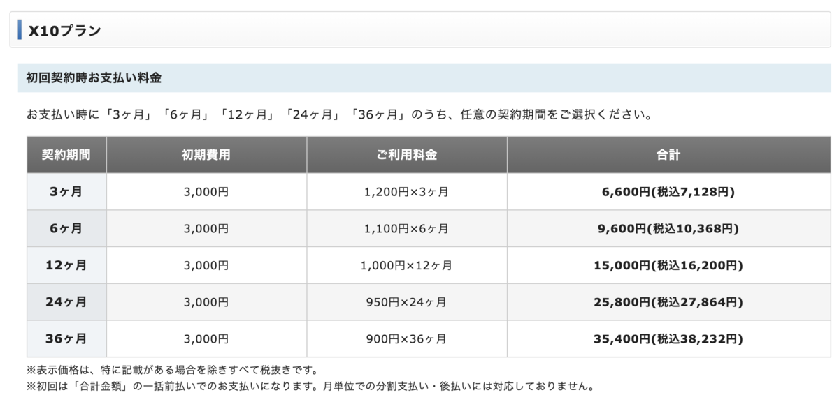 WordPressサイトをさくらのレンタルサーバーからエックスサーバーに引越しする際につまづいたことまとめ