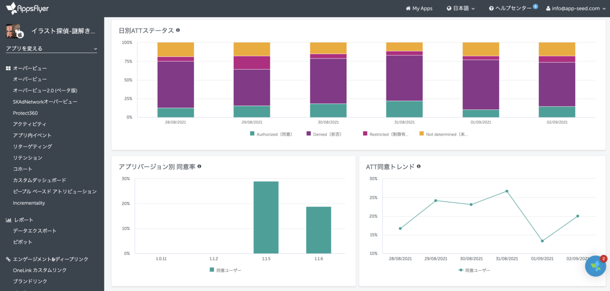 AppTrackingTransparency(ATT)の許可率を調べる方法