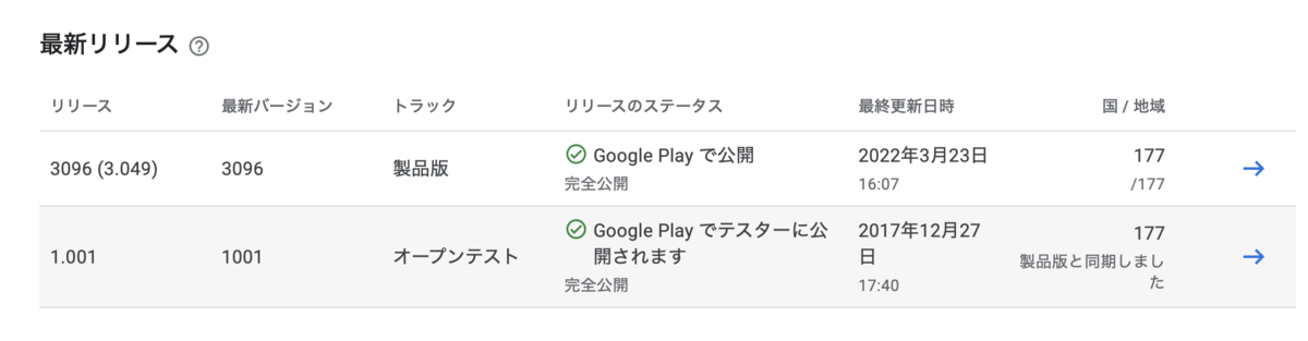 【Android】オープンテスト中のアプリが原因でGooglePlayにリリース中のアプリが削除されることもある