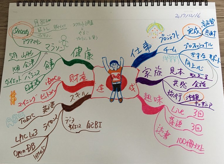 f:id:no14141:20171217145625j:plain f:id:no14141:20171217145625j:plain